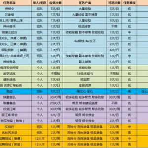 搬砖逆水寒双开押镖任务打装备赚钱攻略