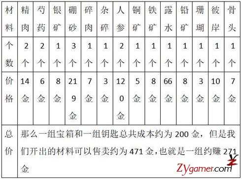 剑网3能赚点卡让你免费玩游戏的捞金项目125