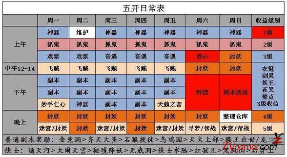 在梦幻中做什么最赚钱？梦幻西游5开赚钱排行榜！959