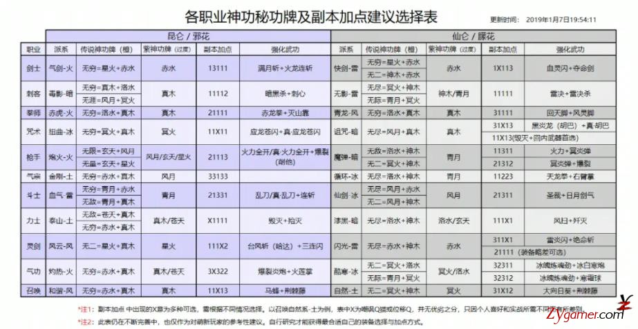 剑灵打金赚钱入坑指南，搬砖职业选择最全攻略223