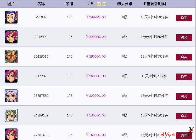 网游史上最烧钱的游戏，花钱最多的土豪排行榜357